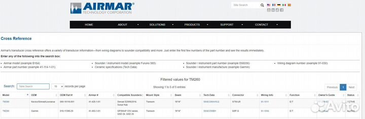 Garmin Airmar TM260