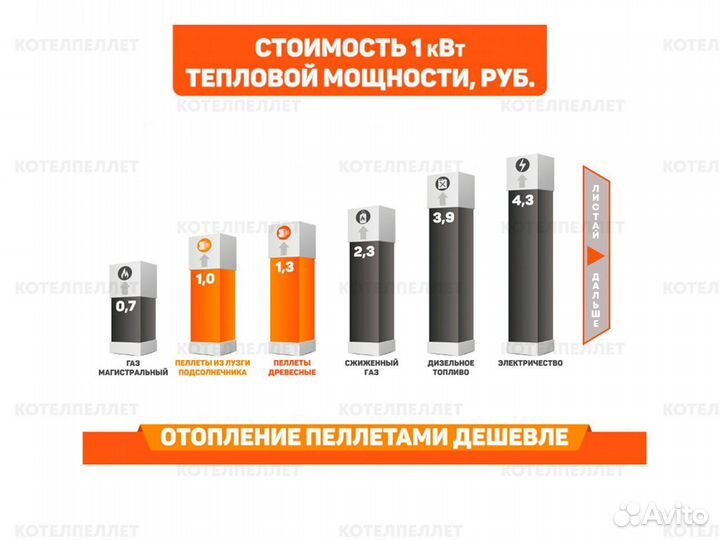 Пеллетный Котел Фачи Faci