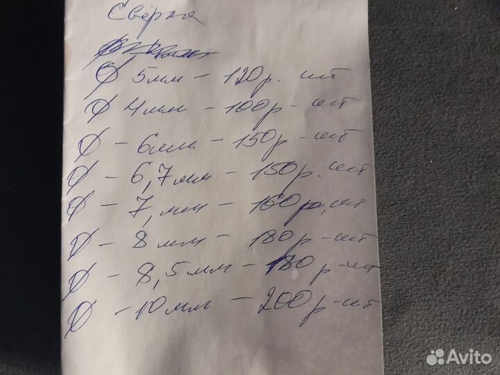 Сверла по металлу СССР