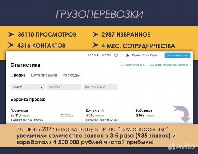 Авитолог. Продвижение в авито