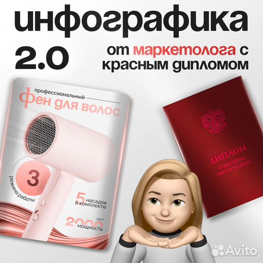 Инфографика для маркетплейсов дизайн карточки