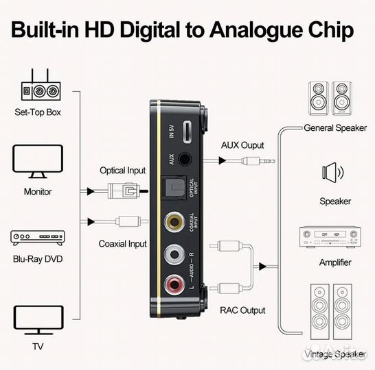 NFC Bluetooth Адаптер M8