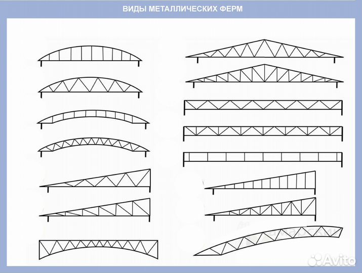 Навес с четырехскатной крыши для машин