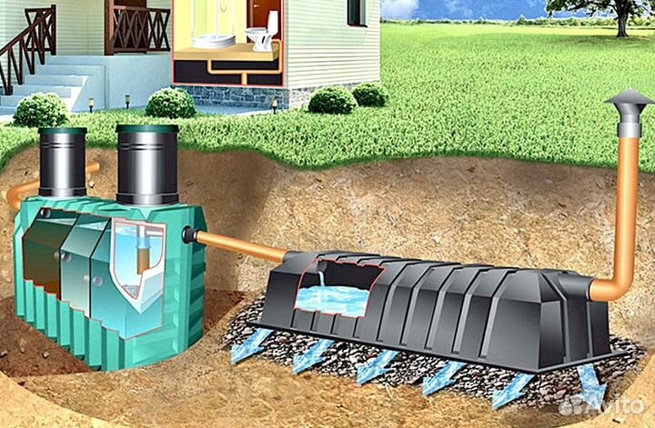 Установка септика