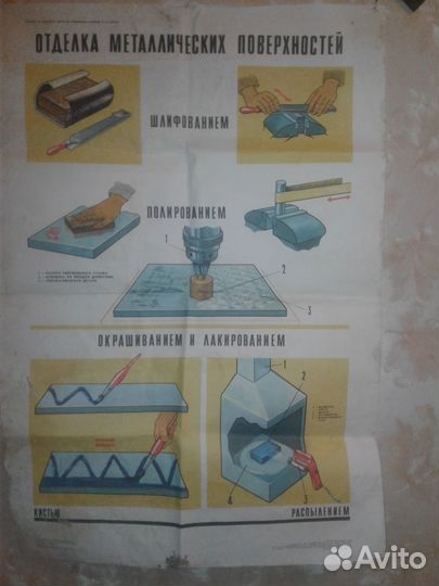 Плакаты для уроков труда СССР