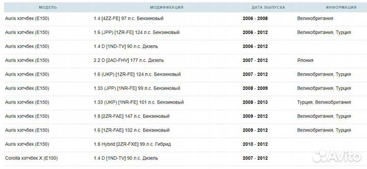 Колодки тормозные дисковые toyota / toyota: auris