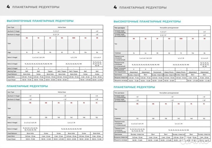 Переводчик с английского языка/на английский язык