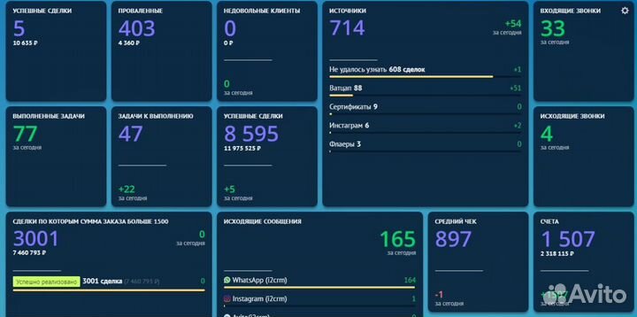 Внедрение Amo crm