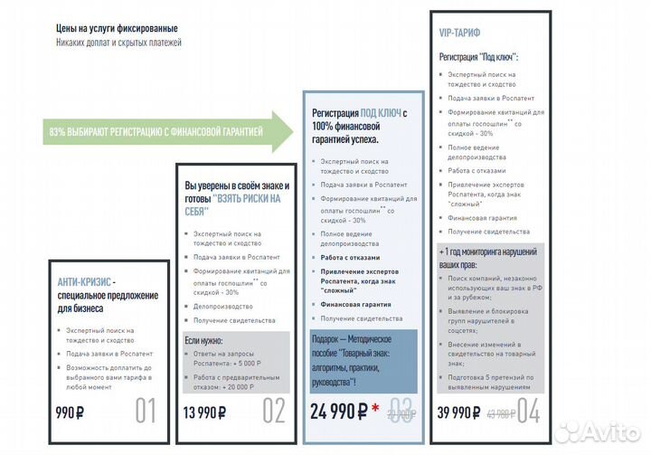 Регистрация товарного знака. Скидка-30 на пошлины