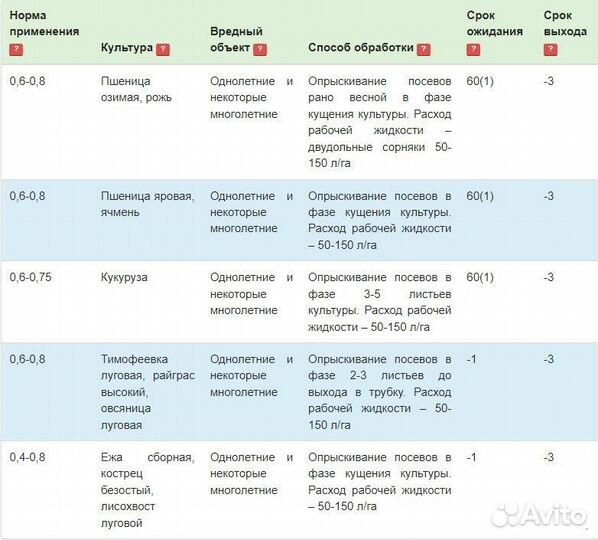 Гербицид Октапон Экстра