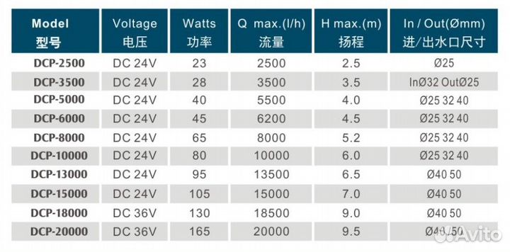 Подъемная помпа Jebao DCP-2500