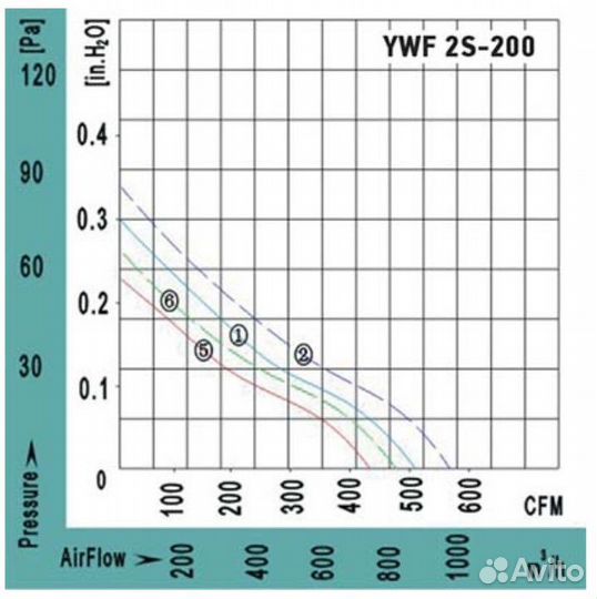 Вентилятор Ванвент YWF4S-350BR осевой в круглом фл