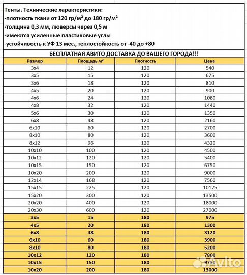 Тенты тарпаулин 120 или 180гр/м2