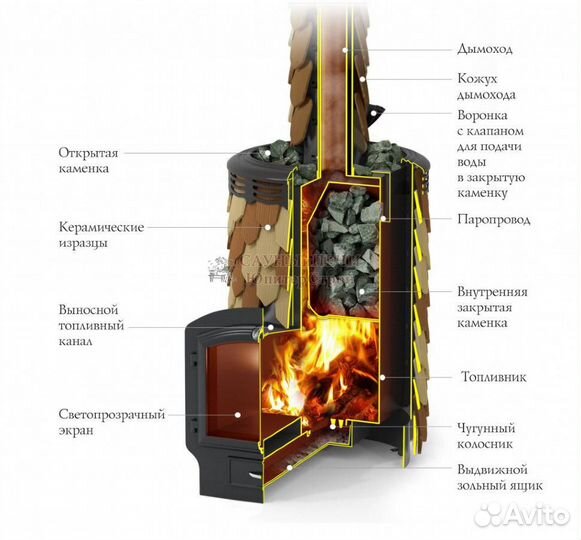 Дровяная печь для бани Термофор Альфа Панголина In