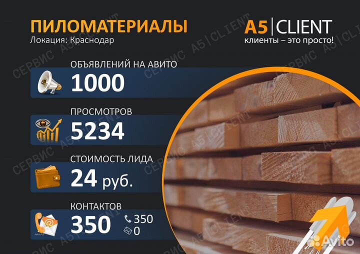 Авитолог / Услуги Авитолога