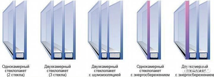 Дизайнерская металлическая дверь с терморазрывом