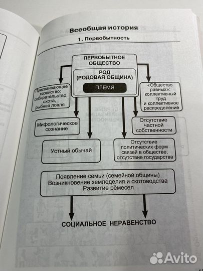 История. Справочник