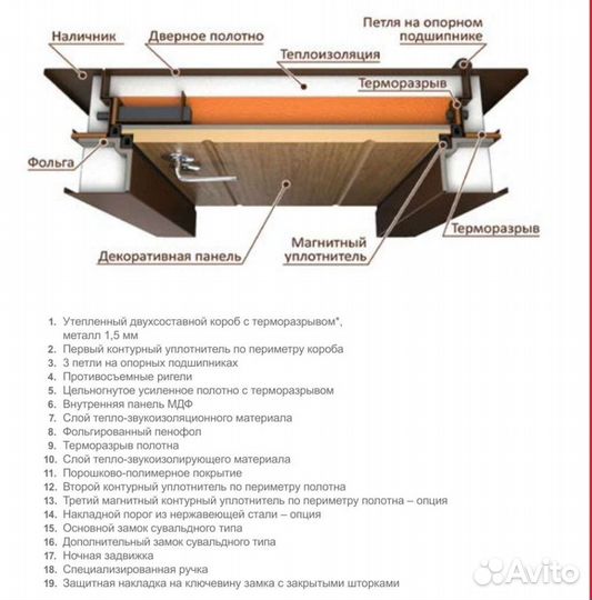 Дверь входная с терморазрывом Пальмира