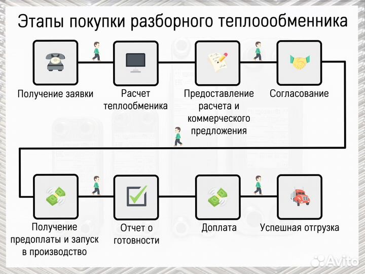 Пластинчатый теплообменник на отопление