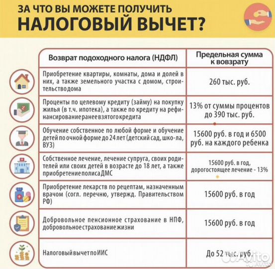 Заполнение декларации 3 ндфл