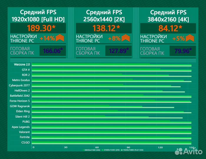 Игровой пк 14600K/ RTX 4080/ 32Гб DDR5 7600 MHz