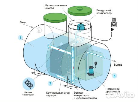 Септик Удача п. Верхнебаканский