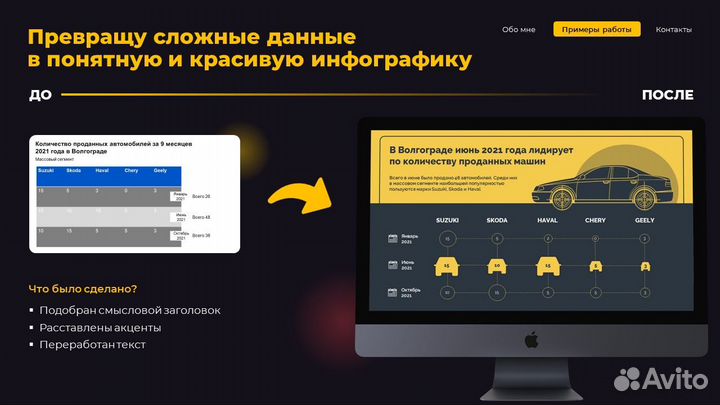 Дизайнер презентаций Power Point