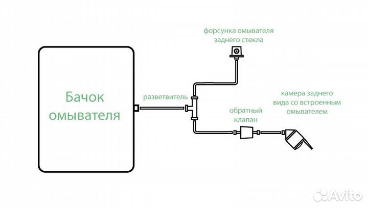 Омыватель камеры заднего вида на все марки авто