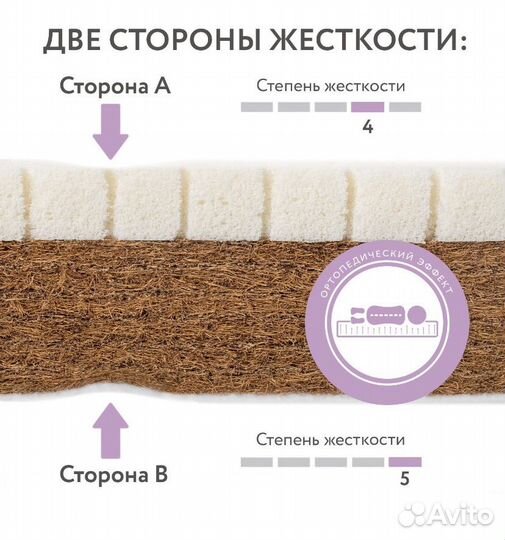 Детская кровать Икея Сундвик и матрас Plitex