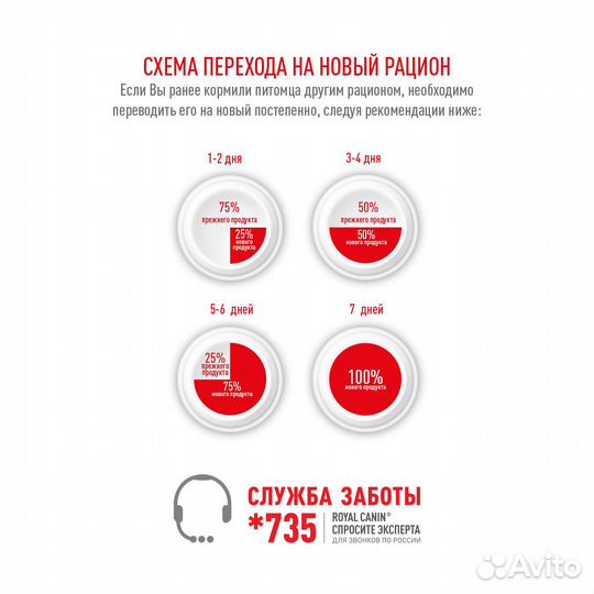 Корм Royal Canin сухой для взрослых собак породы Б