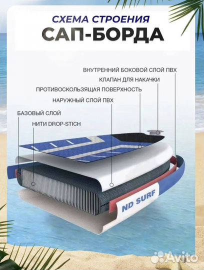 Сапборд Sup board