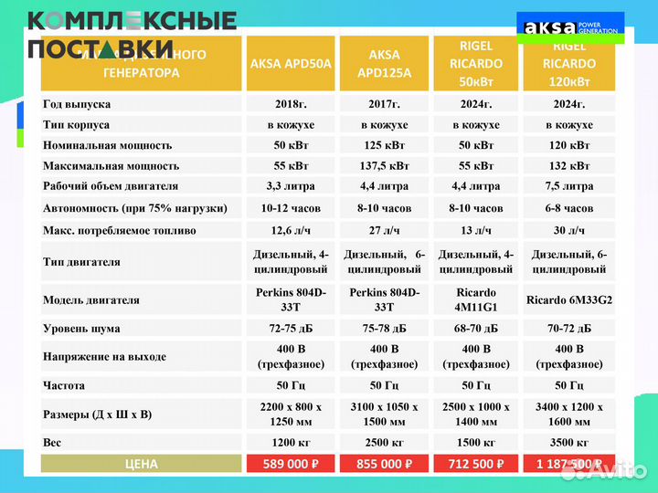 Дизельный генератор Aksa APD50A 40 кВт бу