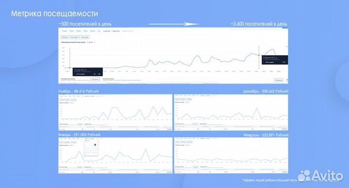 Менеджер по маркетплейсам Менеджер ozon, WB, YM