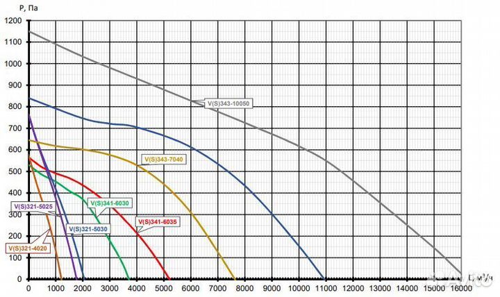 Вентилятор прямоугольный шумоизолированный AC-4020