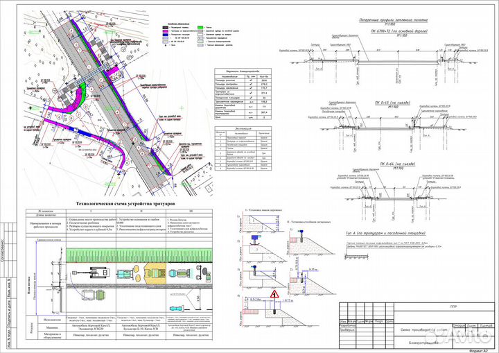 Разработка ППР в Екатеринбурге