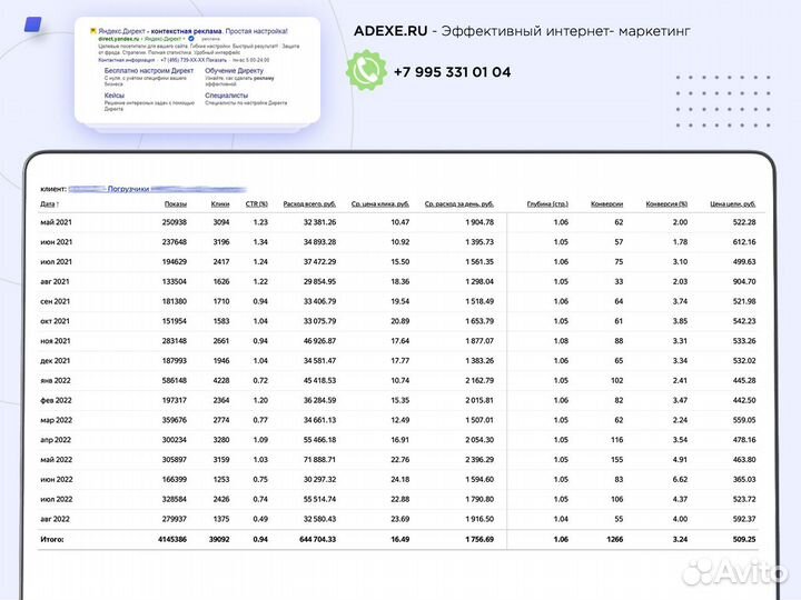 Настрою рекламу в Яндексе