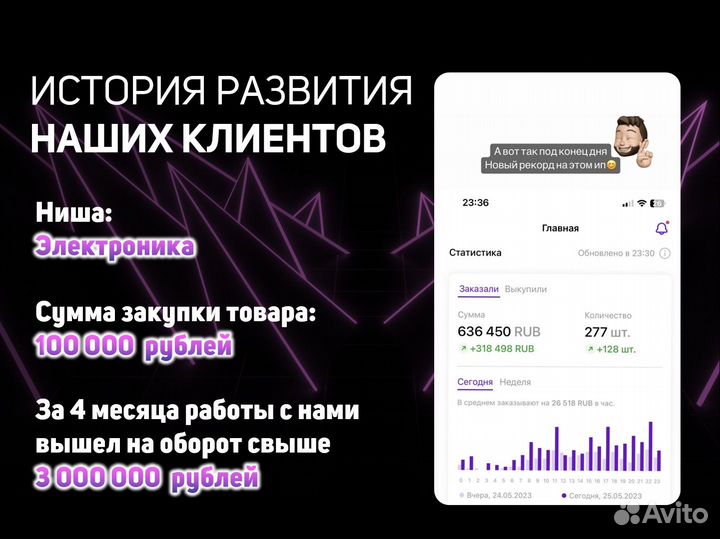 Готовый бизнес на маркетплейсах