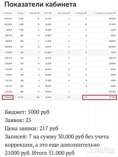 Таргетолок вк, реклама вконтакте, продвижение