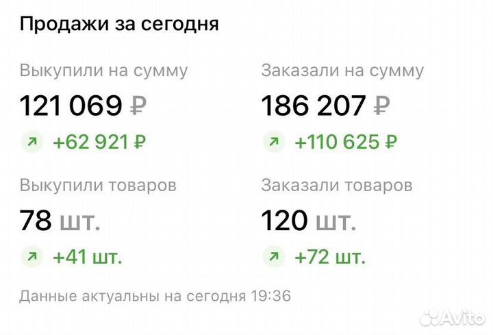 Обучение Наставничество Wildberries с нуля