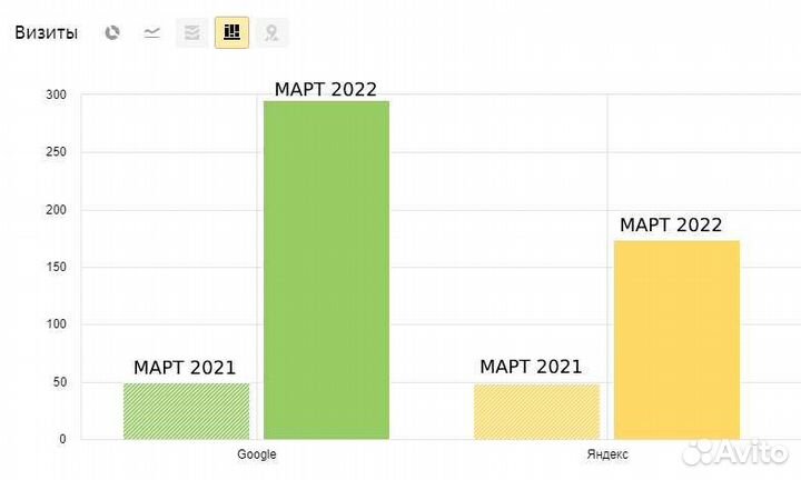 Раскрутка, продвижение, seo оптимизация сайтов