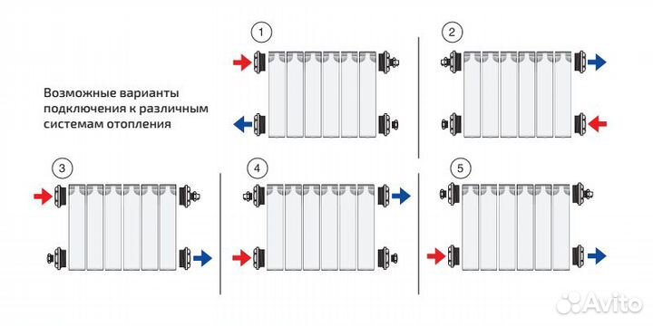 Биметаллический секционный радиатор отопления Тепл