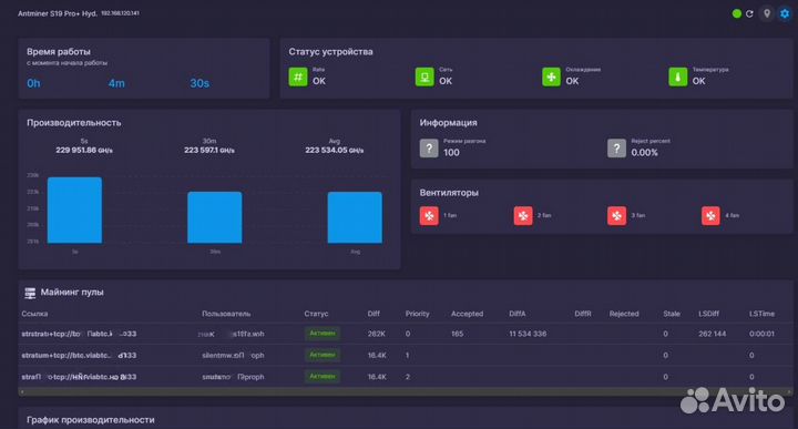 По для повышения производительности Antminer x19