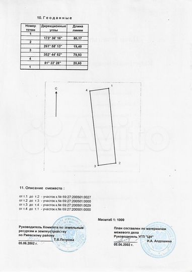 Участок 16 сот. (ИЖС)