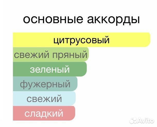 Aqua Allegoria Mandarine Basilic Guerlain