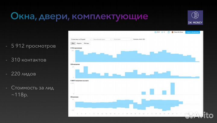 Авитолог в Москве / Сертифицированный авитолог