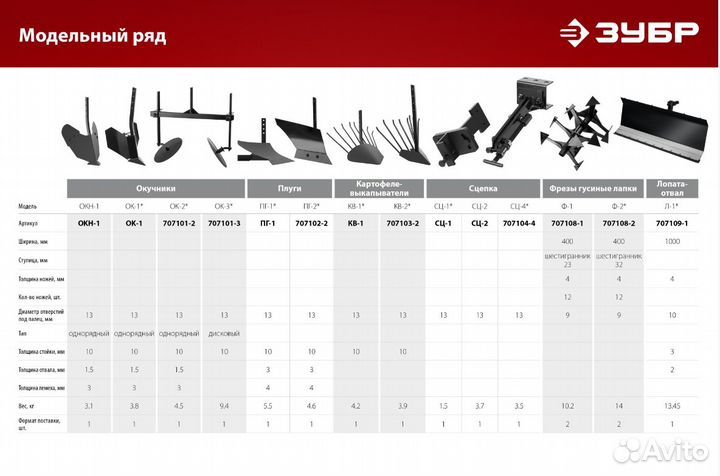 Зубр Л-1, 1000 мм, лопата-отвал для мотоблоков