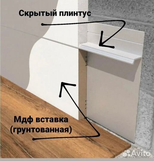 Плинтус скрытого монтажа