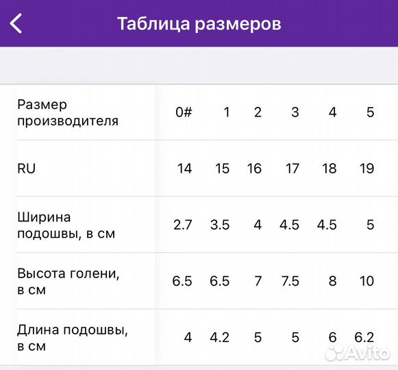 Ботинки для собак ForMyDogs