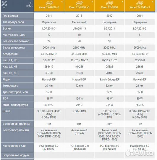 Xeon / 2660 v3 /2666 v3