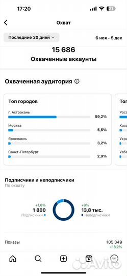 SMM/смм менеджер/Продвижение/ Контент/ Сайты